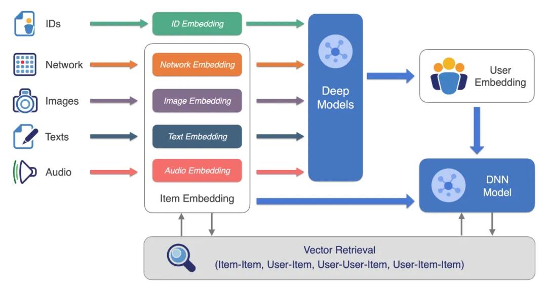 深度揭秘达摩院向量检索引擎Proxima