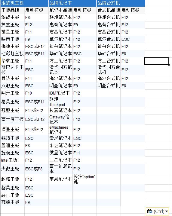 有系统用u盘重装系统教程,无需u盘win10重装系统教程10分钟