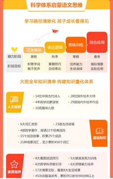 学而思网校大语文学习大半年，妈妈5千字总结优点和缺点