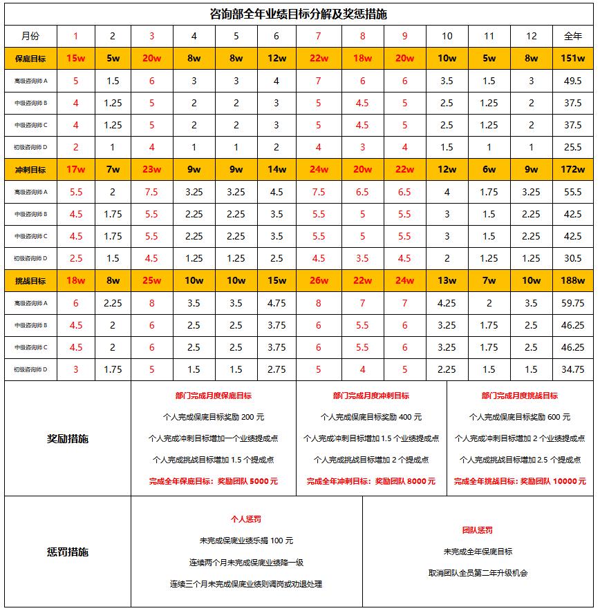培训机构校长如何管理校区,教育培训机构校长怎么开会