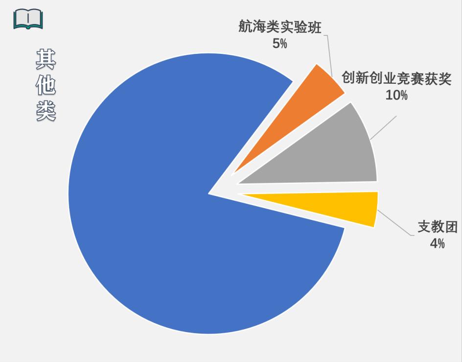 围观！528人集体保研清华、浙江大学等名校！他们竟从辽宁同一所高校走出