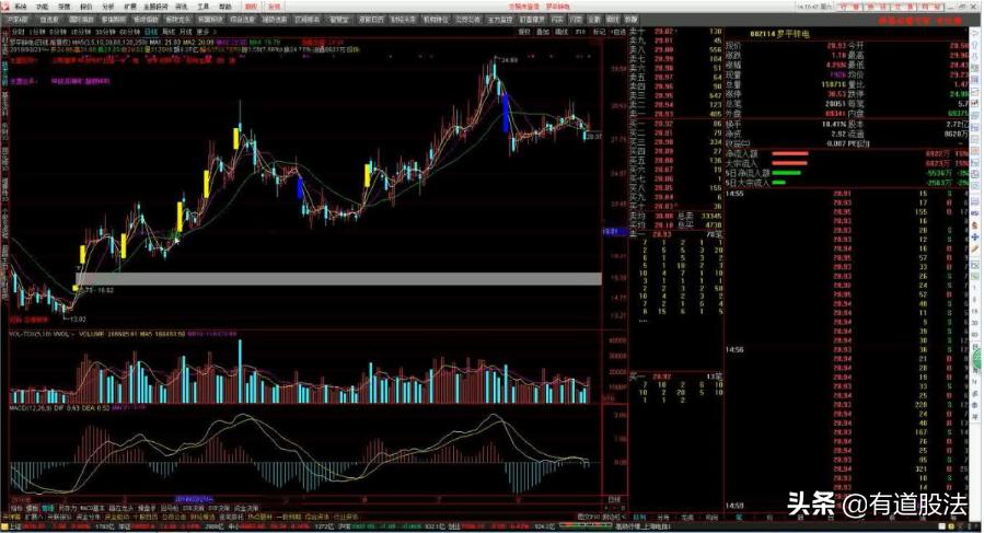 游资操盘手法与操盘实录,游资操盘手法和逻辑股票怎么复盘