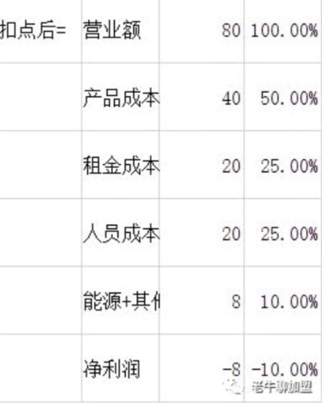 外卖创业新手怎么做,外卖十大赚钱方法