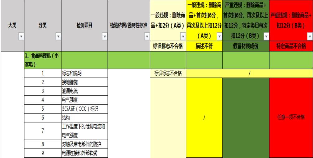 3c认证查不到是假货吗,3c认证有问题没