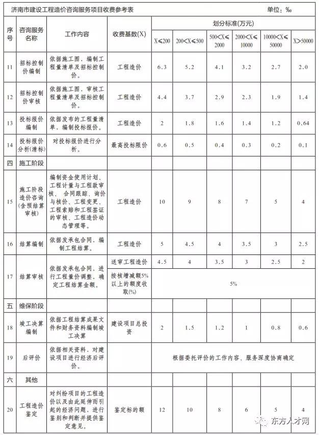 河北省工程造价咨询收费标准,工程造价咨询服务收费标准