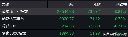 a股历史上最近几轮牛市,a股过去十年100倍的股票