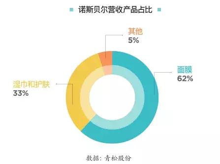 化妆品代工模式,化妆品代工的未来发展有哪些趋势