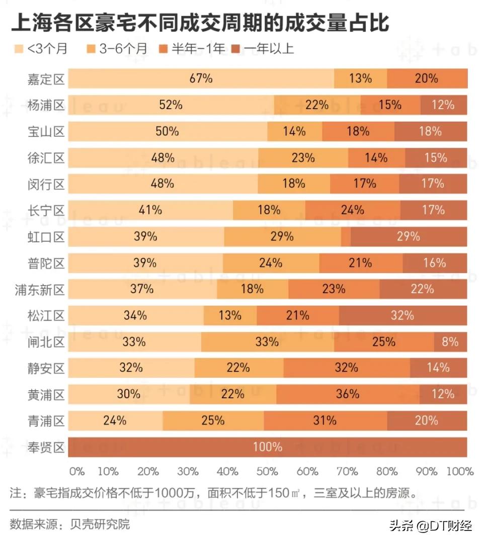 上海千万观景豪宅,上海千万豪宅介绍