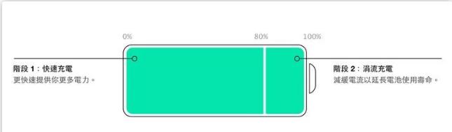 苹果13.31优化电池充电,ipados13.3优化电池充电