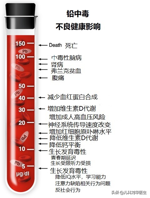 最纯的毒铅是什么 (引发慢性中毒的毒物铅)