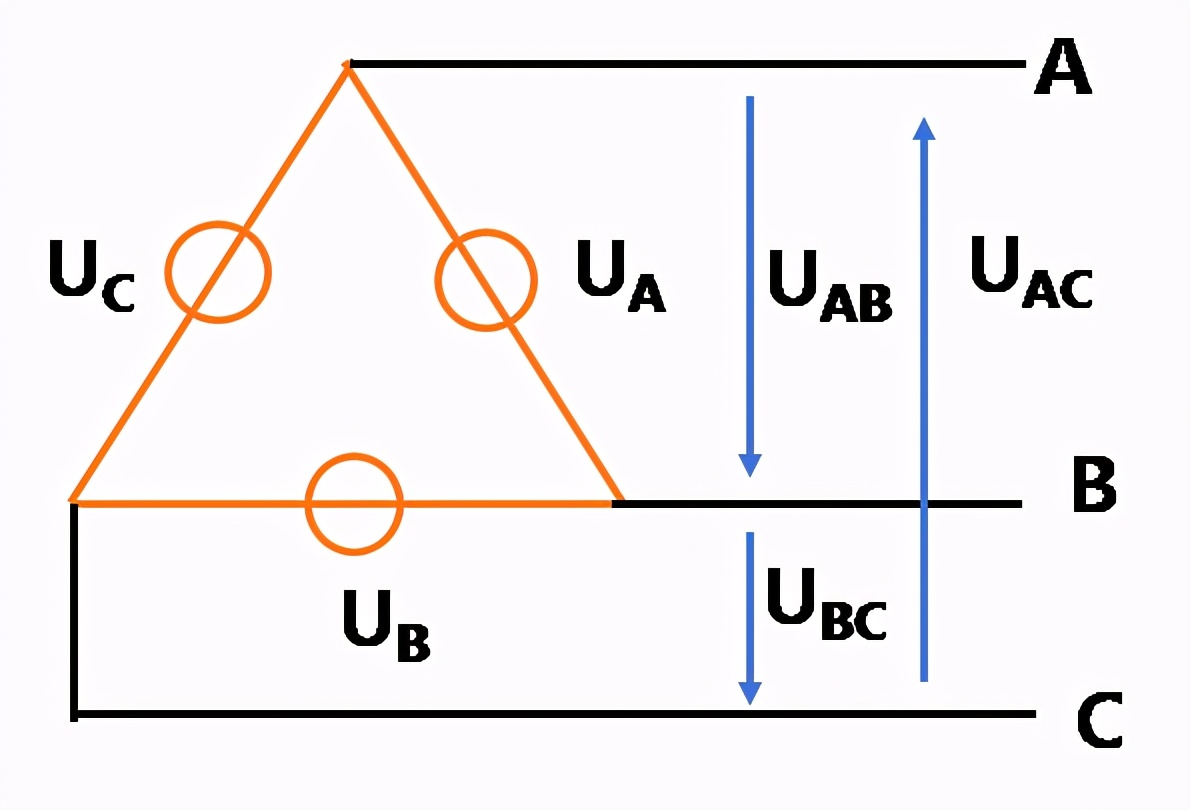 星形接法线电压和相电压关系推导,对称三相电源线电压和相电压关系