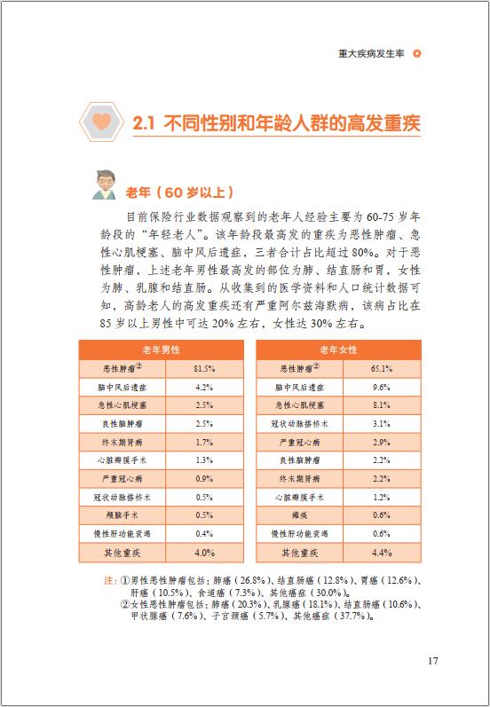 中国人寿国寿福重疾险靠谱吗,为什么重疾险不建议买国寿福