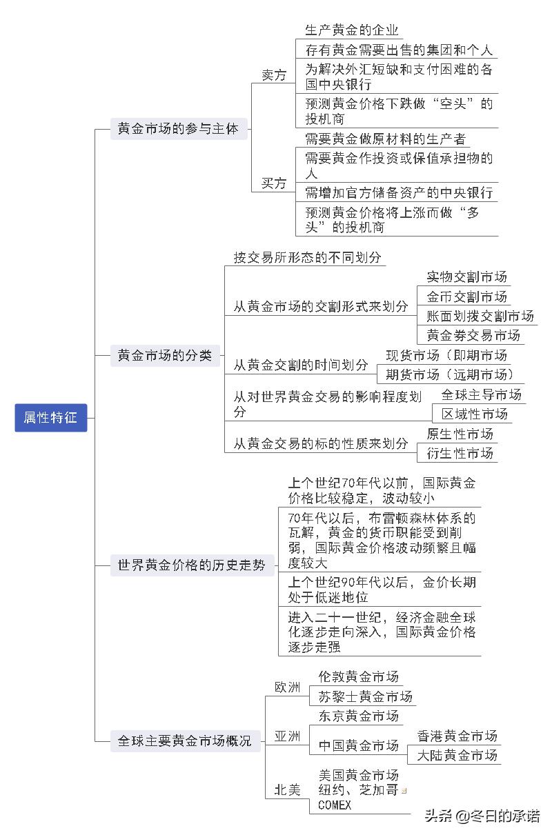 黄金基础知识视频教程,黄金基本知识书籍