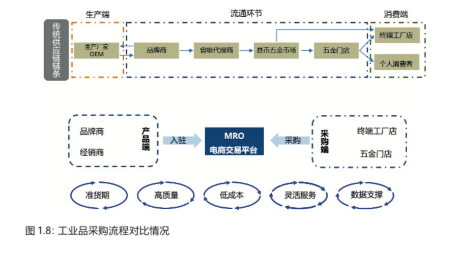 tob赛道如何破局,tob赛道和toc赛道