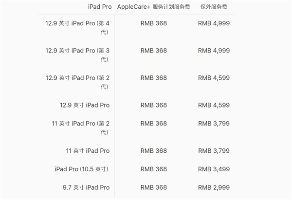 ipad摔烂修得多少钱,ipad2017摔坏维修多少钱