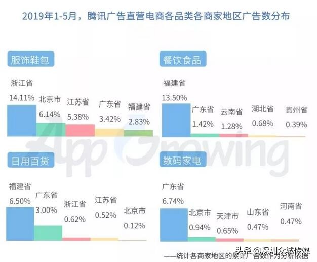 鲁班店铺新店被限流多久,鲁班避免限流