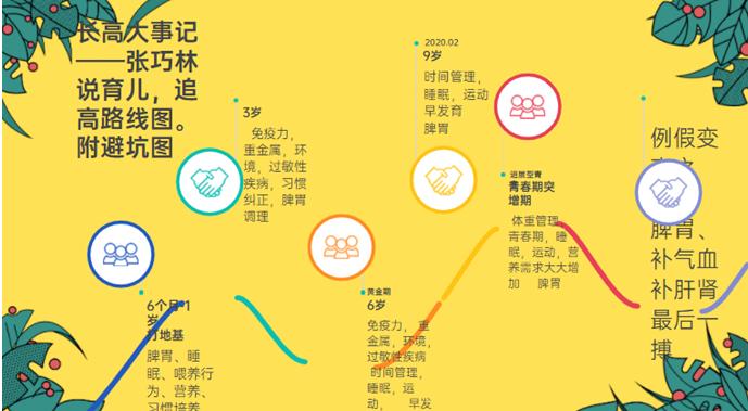 青少年如何进行身高管理,17岁如何增长身高