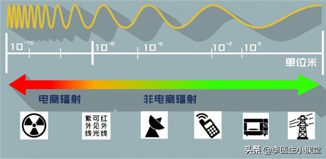 甲状腺结节吃什么药才能散结,甲状腺囊实性结节吃啥药能散结