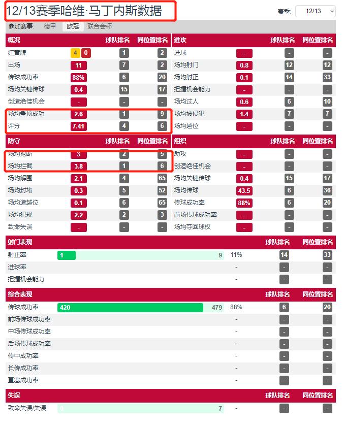 拜仁在德甲的统治力有多恐怖,拜仁德甲最近新消息