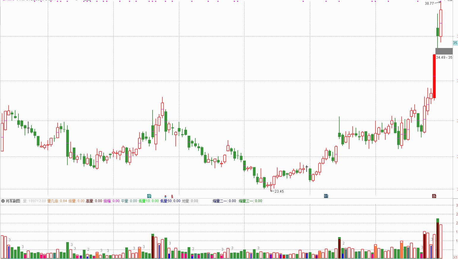 一个股民的反思,股民的反思和感悟