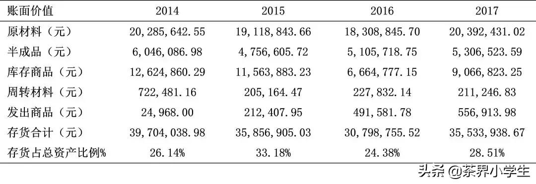 茗皇天然股份现在股价是多少,茗皇天然速溶茶