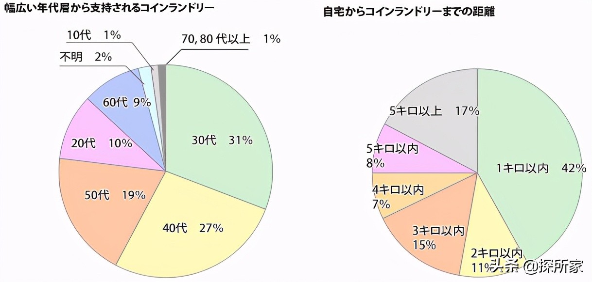 投币式自助洗衣,日本自助洗衣店怎么干洗