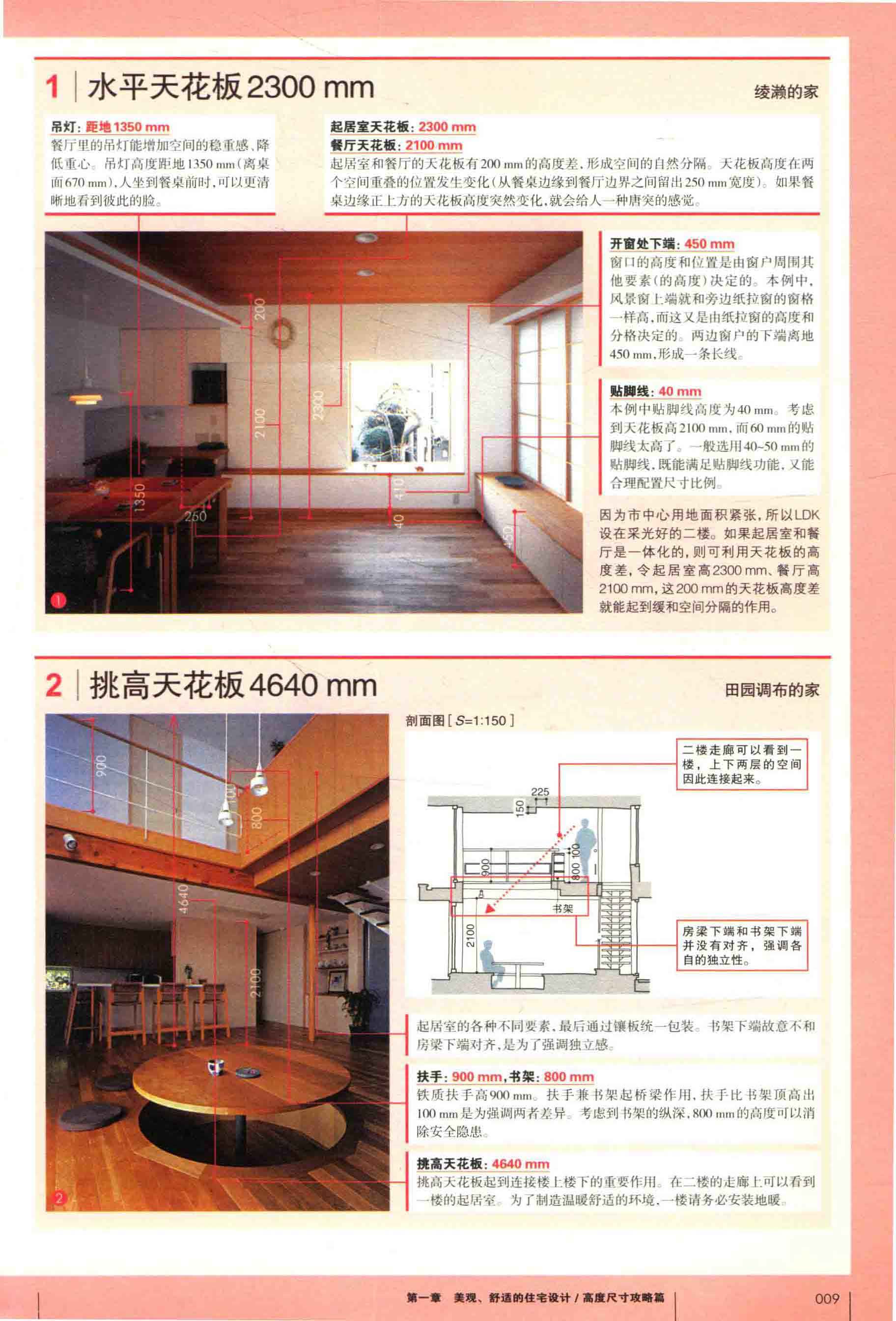 人机工程学人体尺寸参数,住宅室内空间的类型及设计方法