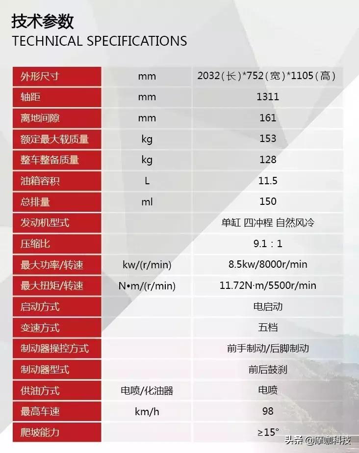 新大洲本田cbf150c发动机,新大洲本田最新款cbf150价格