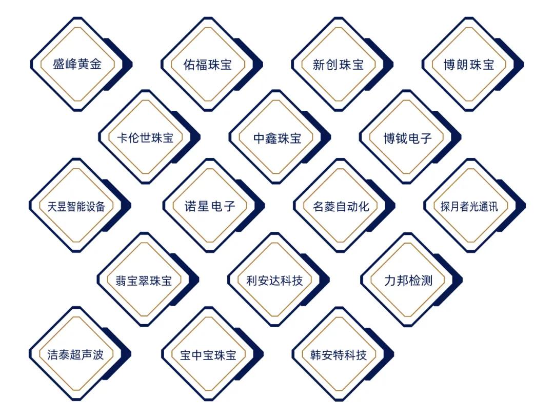 珠宝企业的BOSS们，你也需要一个这样的“朋友圈”