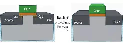 集成电路制造工艺发展历史,集成电路发明的历史