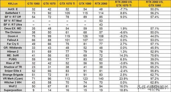 铭鑫rtx2060-6g炫彩版怎么样,铭鑫视界风rtx2060ti-6gbd6炫彩版