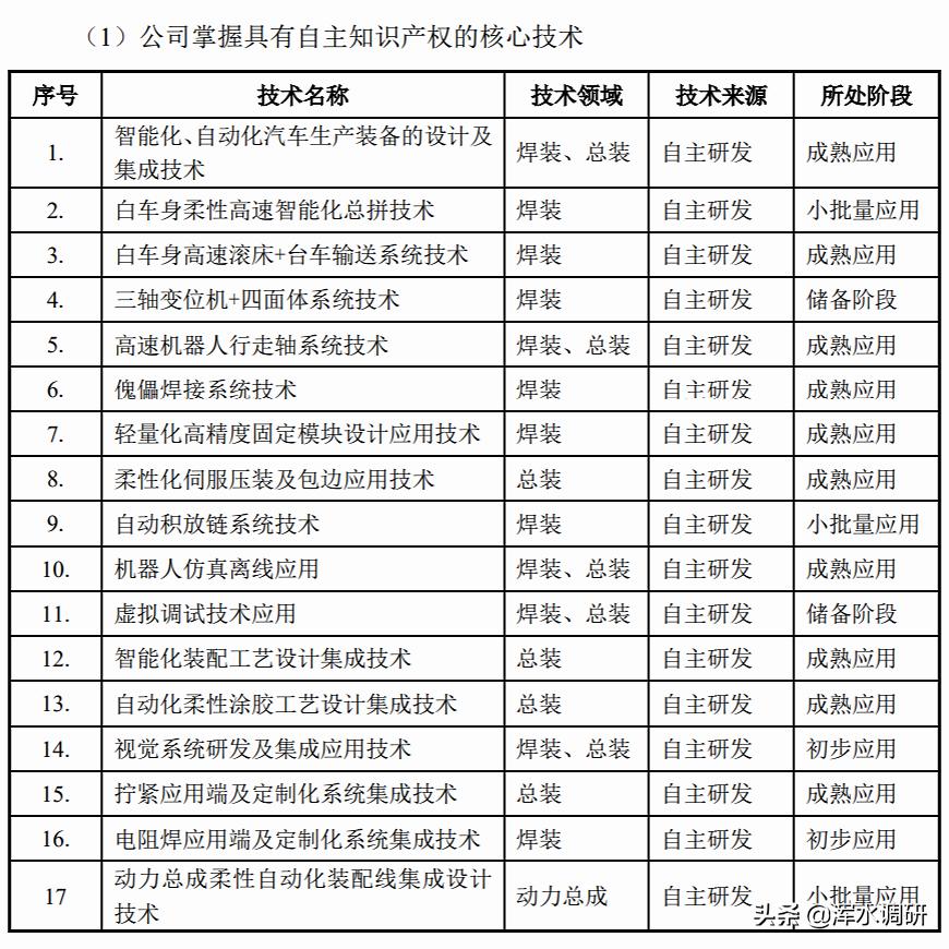 信邦智能家族治理高度集权，号称“智能制造”研发投入却不到3%