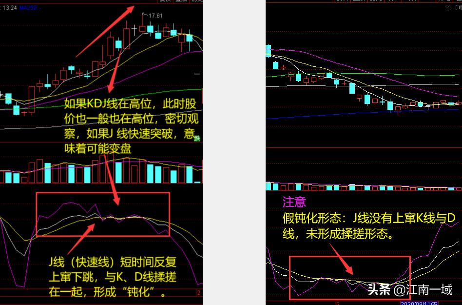 炒股技巧百科知识,炒股技术分析讲解技巧