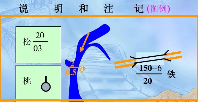 收藏备用军事地形学(简)——假装看懂*用军**地图