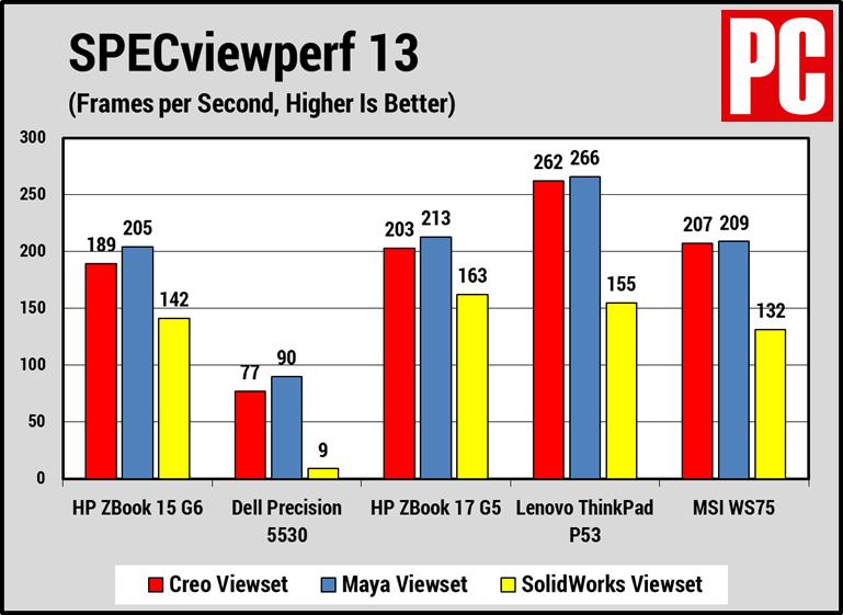 惠普hpzbook15g6,惠普hpzbook15g5