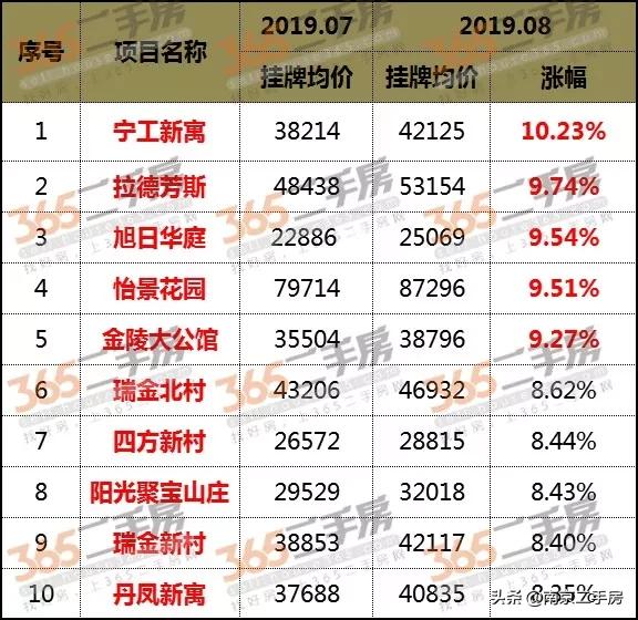 网红学区房升值空间,面临二手学区房涨价该怎么选择