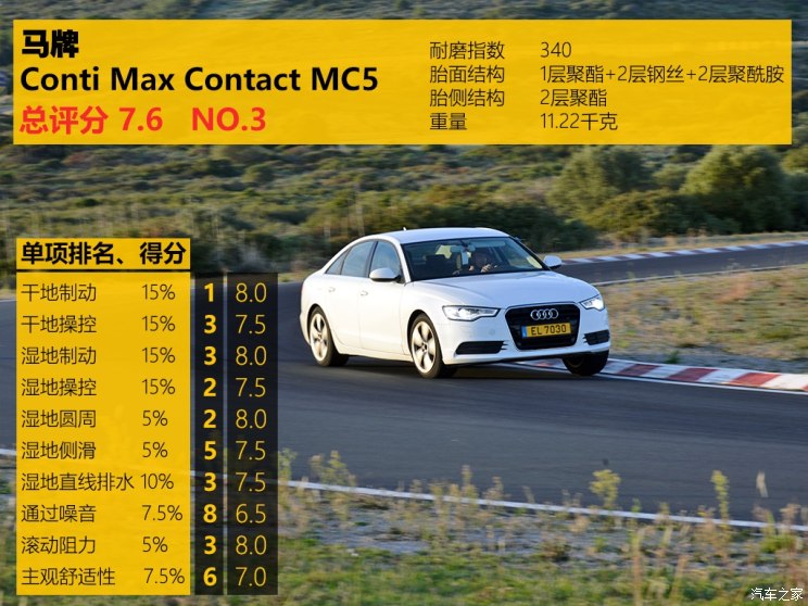 国产汽车轮胎对比测试车,好车必须配好轮胎吗