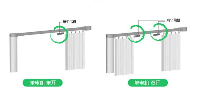 为什么不要买遮光窗帘,遮光窗帘买了不遮光