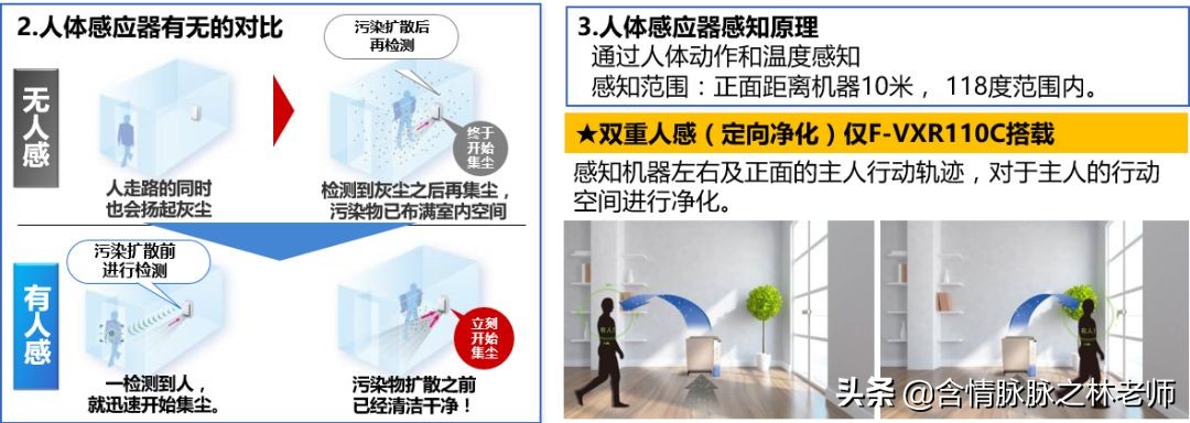 松下净化加湿器测评,松下加湿空气净化器f-vxg70c