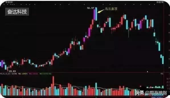 黄金操盘手必备,私募一线操盘手实战交易系统全套