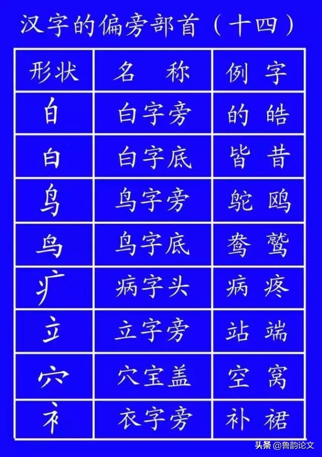 国家正式出台的笔顺标准写法,标准字的笔顺正确写法