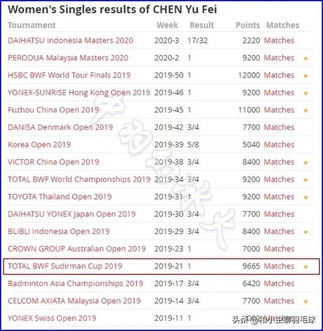 羽联世界排名球员积分构成,世界羽联赛事积分规则