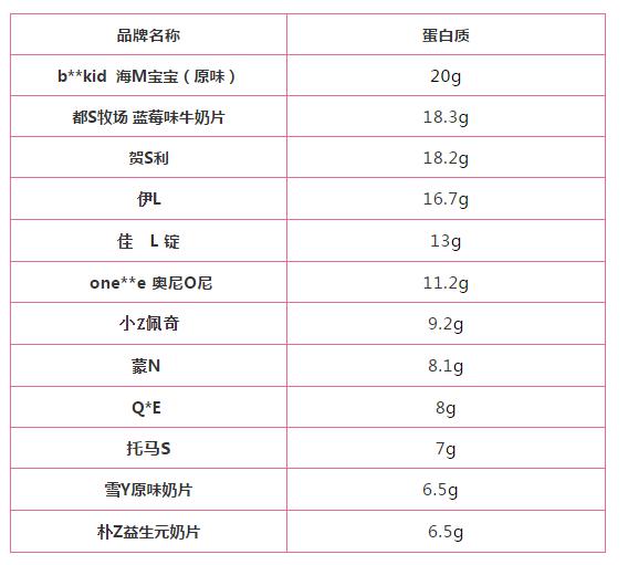 儿童奶片排行榜前十名,儿童奶片测评