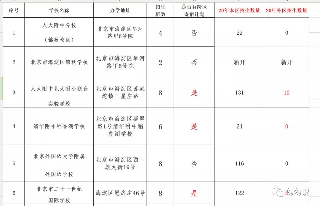 海淀民办小学值得考虑吗,海淀区民办小学哪个好