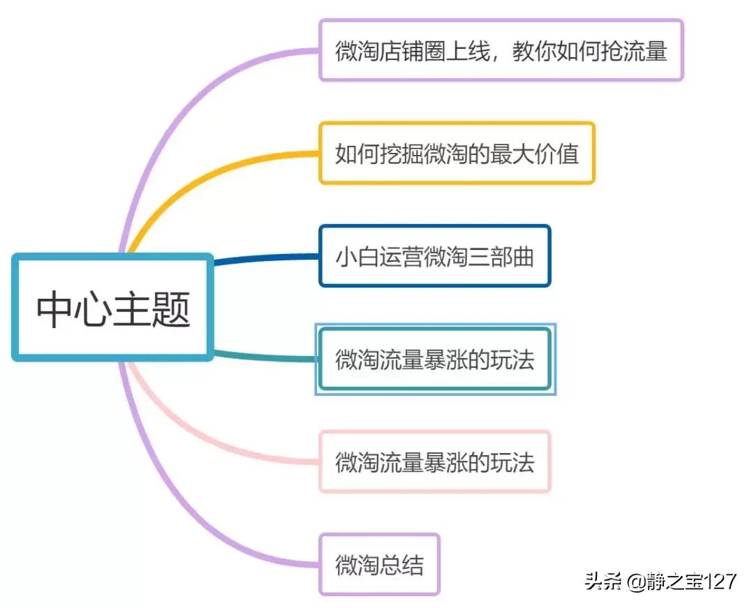 微淘使用和流量提升的实用技巧,微淘怎么提升店铺流量
