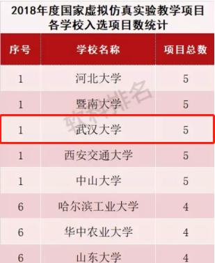 武汉大学最近几年进步了吗,武汉大学全部资料