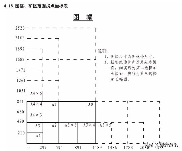 快速看懂煤矿设计图纸,煤矿井下图纸怎么画剖面图