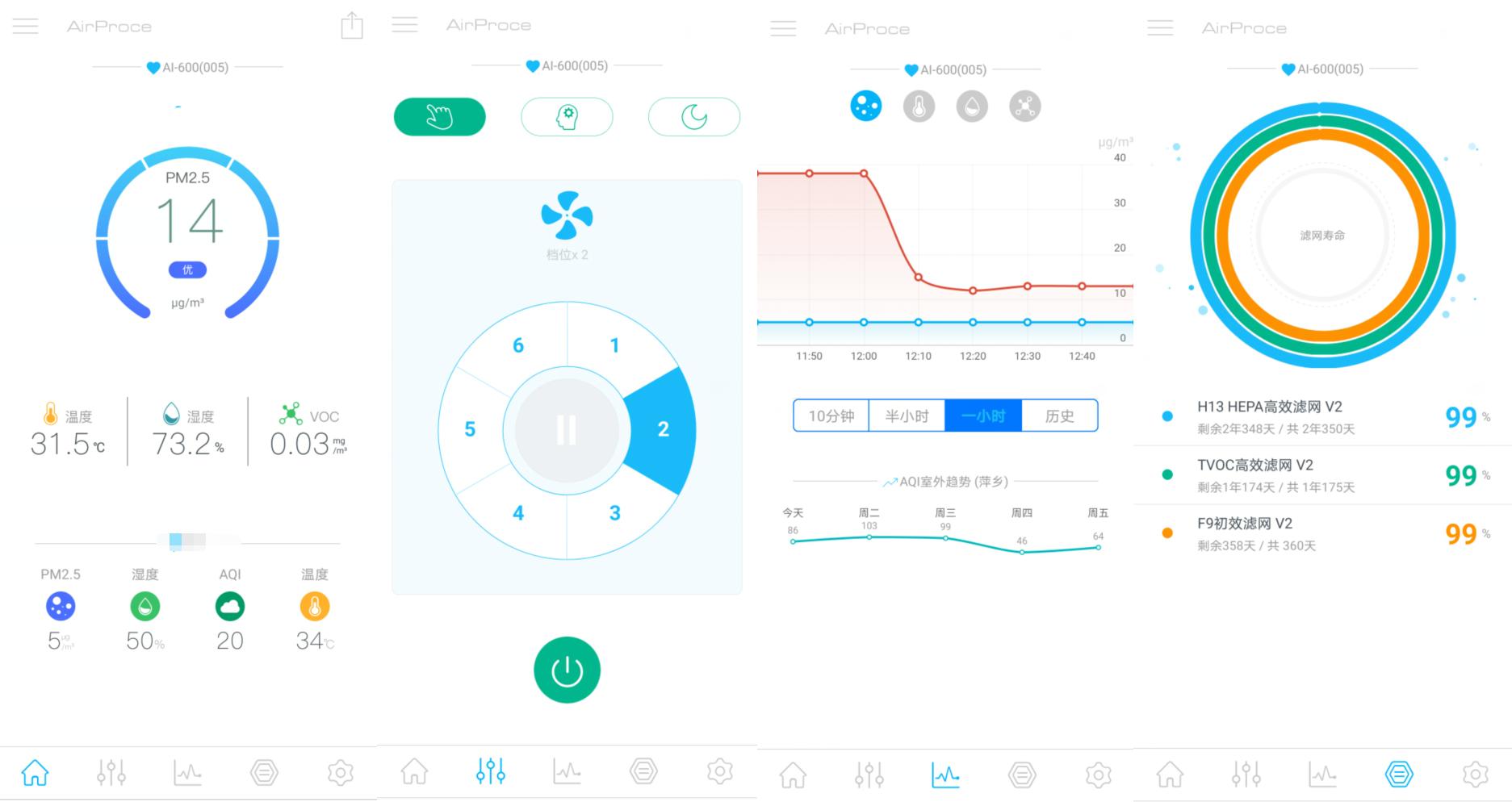 为了净化空气豪掷万元值不值?AirProce艾泊斯AI-600深度评测
