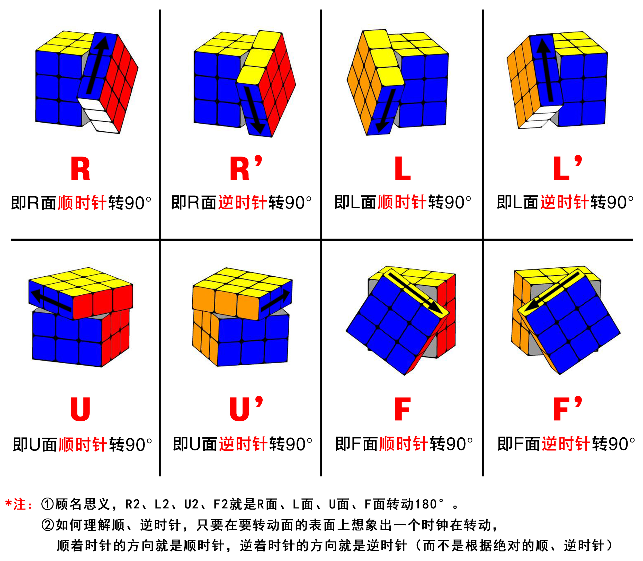 初学者学三阶魔方的教程,零基础初学三阶魔方教程十分钟