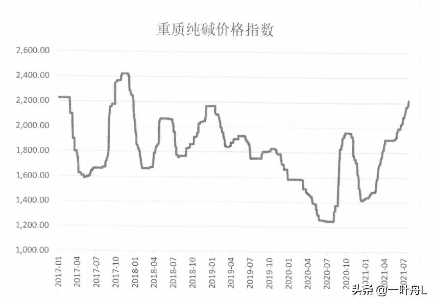 中盐化工收购发投碱业,中盐化工定增价格